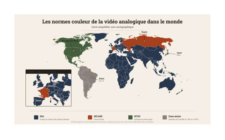 Carte du monde des normes vidéo couleur : PAL en bleu (Europe de l'Ouest, Asie, Afrique, Océanie), SECAM en rouge (France, Russie), NTSC en vert (Amérique du Nord, Japon), zone mixte en gris (Amérique du Sud)